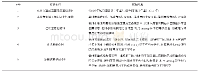 表1 布点筛选过程数据来源汇总