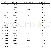 《表3 纳米陶瓷平板膜过滤压力及通量》