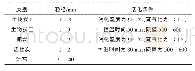 《表1 实验所用生物炭和其他吸附材料的性质》