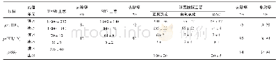 表5 稳定运行期各处理单元进出水水质