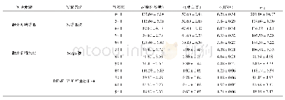 表3 胞外多糖溶液的提取及纯化的主要成分质量浓度