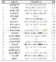 表4 膜浓缩系统主要设备技术参数