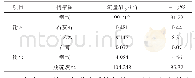 表3 某电厂600 MW机组氯平衡分析