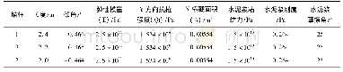 表3 锚杆的参数：基于FLAC3D的深基坑变形规律研究