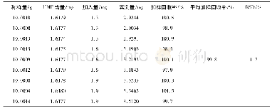 《表4 加样回收率试验结果》