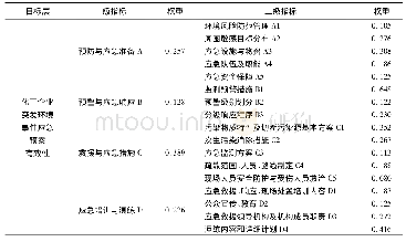 表1 应急预案有效性评估指标体系