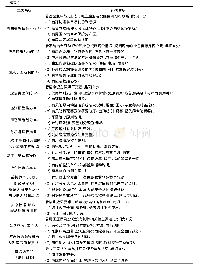 《表2 应急预案有效性评估指标评分标准》