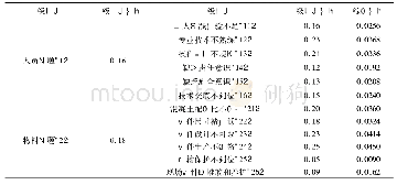 表1 预制构件安全风险指标权重