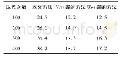 表1 峰值信噪比测试对比