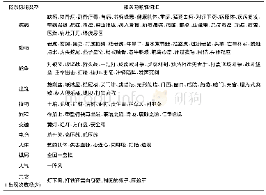 表1 话语中的概念隐喻及隐喻性词汇识别结果