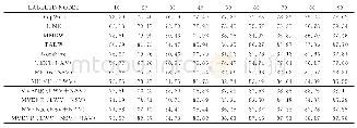 《表4 Cora数据集上节点的分类准确率》