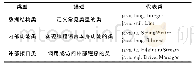 《表2 Java类的分类：基于方法约束关系的代码预测模型》