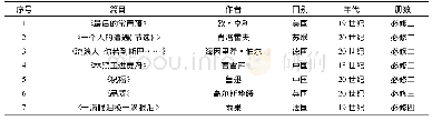 《表3 苏教版高中语文(必修)教材小说选文概况例举[3]》