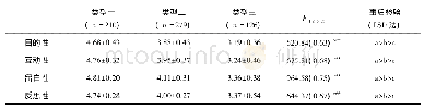 表3 聚类类别方差分析结果一览表