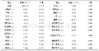 表4 box-cox交互回归系数及显著性检验表