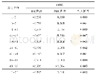 表5 密信长度为100 000 bit时的平均ODG值