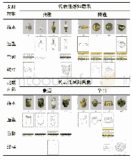 表1 0 辽瓷代表性文化意象基因提取结果