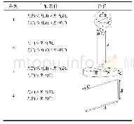 表1 物体主轴分类表：虚拟手自然抓取动作生成研究