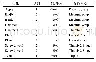 表2 物体模型映射得到的标准抓取类型结果