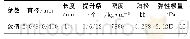 《表1 回转筒仿真参数：回转筒内沙石物料混合均匀性的数值模拟》