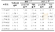 《表5 导管架平台结构中关键构件的风险概率》