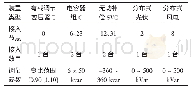 表1 配电网接入装置相关参数