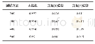 表1 电网设备线路指标评估结果准确率（%）