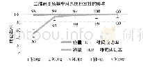 表5 二维码更新频率对系统稳定性的影响