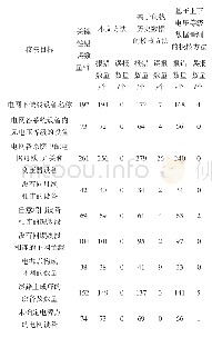 表3 不同校核方法的校核精度