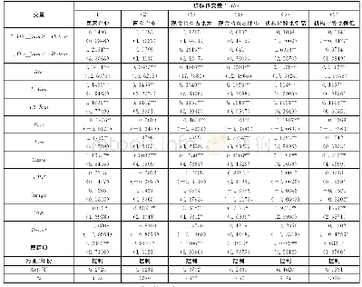 《表6 微观机制作用的估计结果》