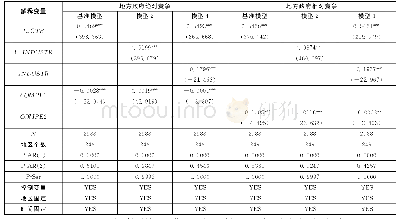 《表4 全样本稳健性估计结果》