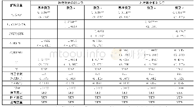 《表1 0 大城市模型估计结果》