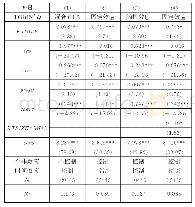 表6 基准回归结果：跨国公司视角下我国上市公司关联交易对公司绩效影响研究