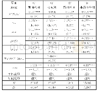 表9 稳健性估计结果：跨国公司视角下我国上市公司关联交易对公司绩效影响研究