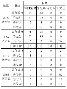 《表8 中间人在各板块中角色》