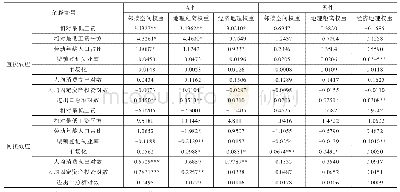 表4 农民工就业方程的直接效应和间接效应的回归结果