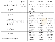 表8 分联结程度回归结果（联结程度高）