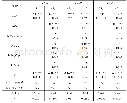 表3“滴滴出行”对公共交通的影响