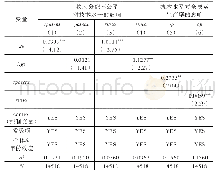 表1 0 技术水平机制：收入分配不公平与全要素生产率——基于中国上市制造企业数据的经验分析