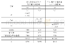 表1 1 管理成本机制：收入分配不公平与全要素生产率——基于中国上市制造企业数据的经验分析