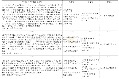 表1 开放性编码结果示例