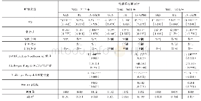 表6 普惠金融、互联网发展与产业结构优化升级分时段回归结果..(1.1)