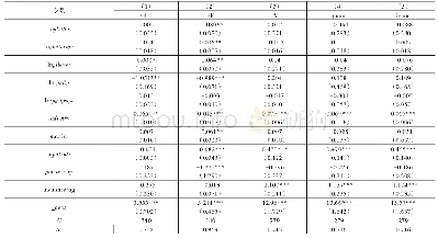 表5 公众参与对工业二氧化硫排放的影响