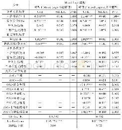 《表4 Mixed Logit模型的估计结果》