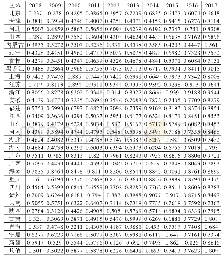 表4 中国2008—2017年各省区域创新绩效结果