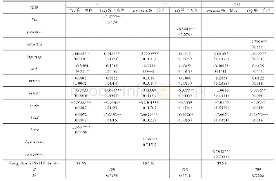 表5 内生性处理：所得税负担会影响地区全要素生产率吗——基于省际面板数据的实证分析