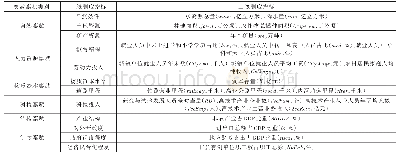 表1 要素禀赋分类：要素禀赋、产业距离与产业升级路径选择