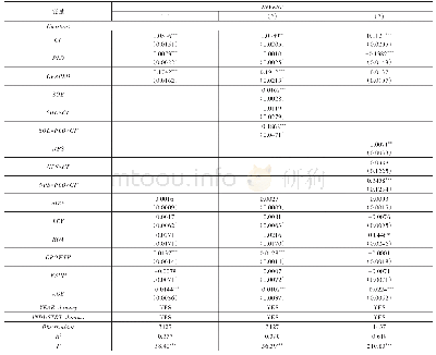 表1 0 投资效率重新衡量检验结果