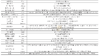 表1 变量定义说明：创业板上市公司海外技术并购的创新效应——基于PSM-DID模型的实证分析