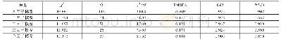 表3 验证性因子分析：管理者亲社会行为对越轨创新的影响机制研究——调节焦点与工作自主性的作用